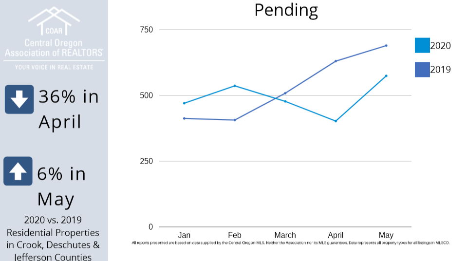 sunriver-pending-real-estate-home-sales